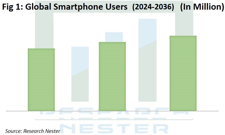 Smartphone-Users (1)